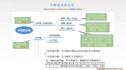 計算機組成原理第七章 輸入輸出系統與計算機系統服務
